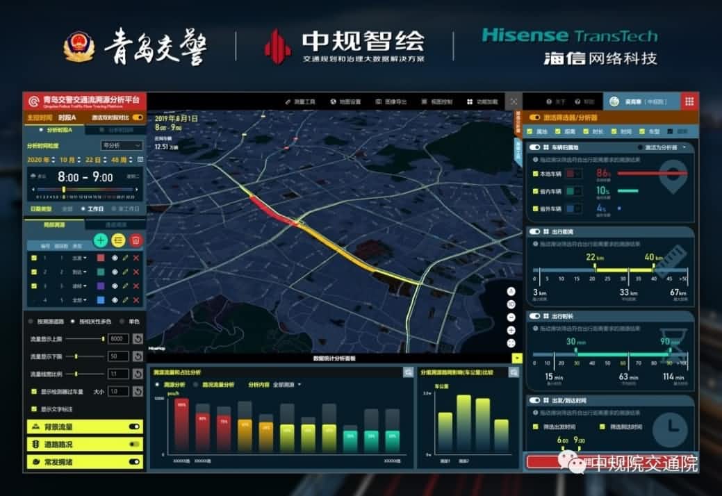 溯源车迹，智慧警勤——choice旗舰厅(中国)位置大数据助力青岛交警交通流溯源平台建设